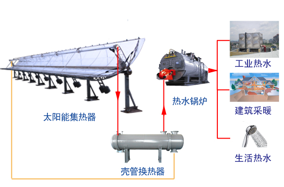太陽(yáng)能熱水鍋爐系統(tǒng)